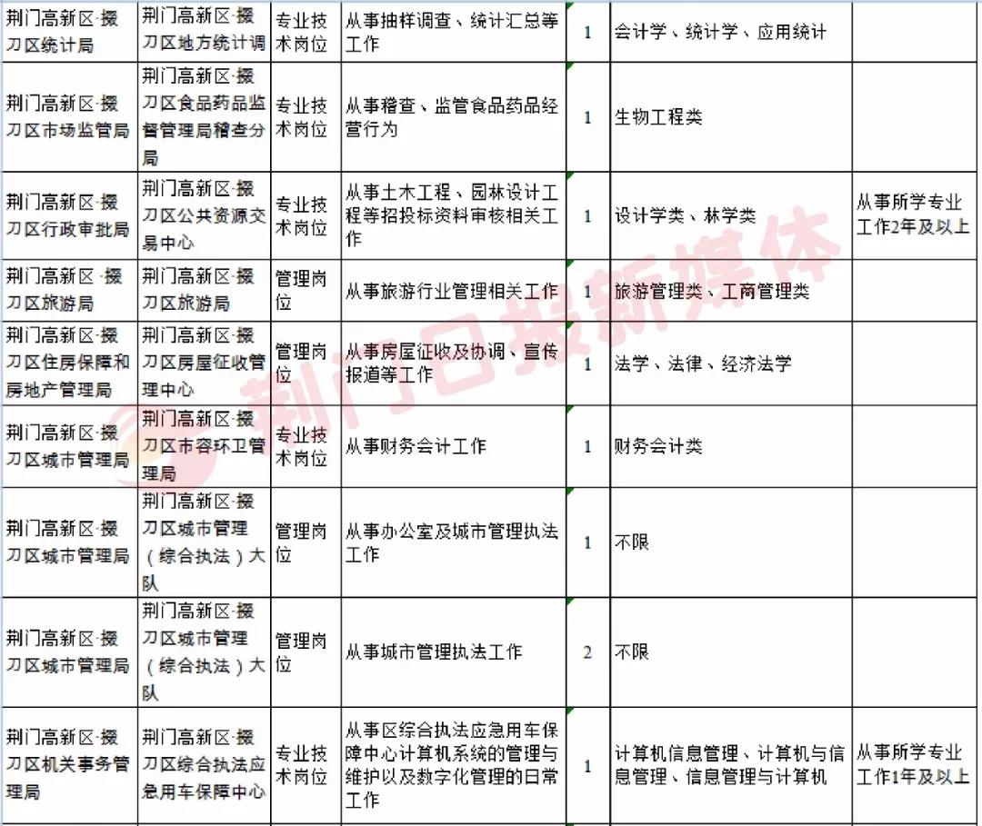 荆门社区招聘动态与人才发展展望