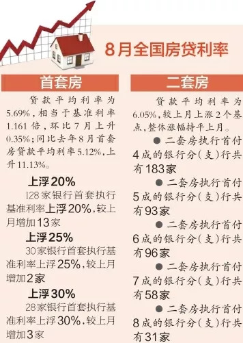 昆山最新房贷利率及其对房地产市场的影响分析