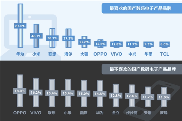 最新电子产品排行榜，科技与生活的无缝对接