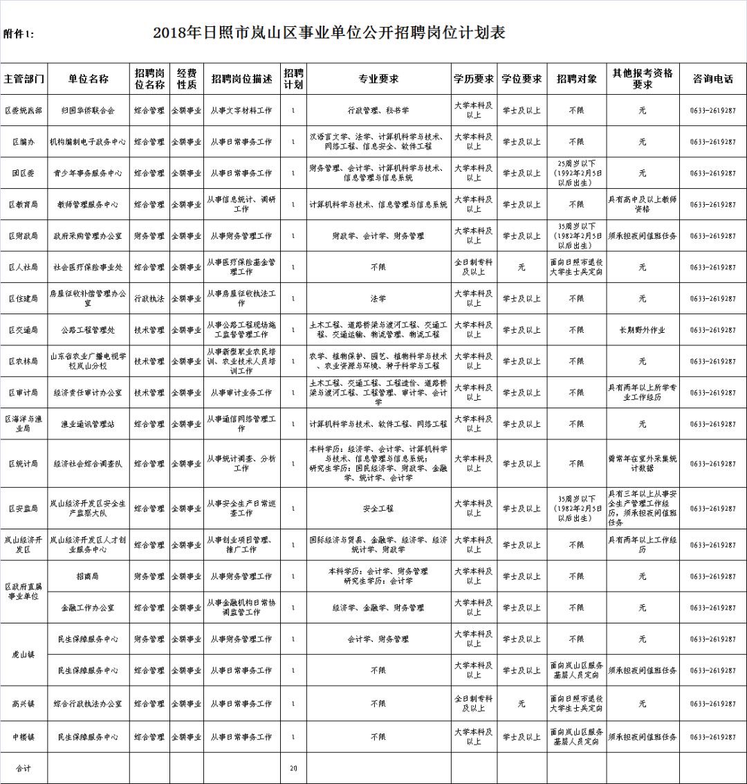 岚山最新招聘信息汇总