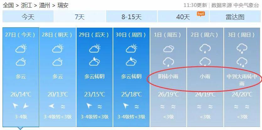 瑞安最新天气预报，气象变化及应对之策