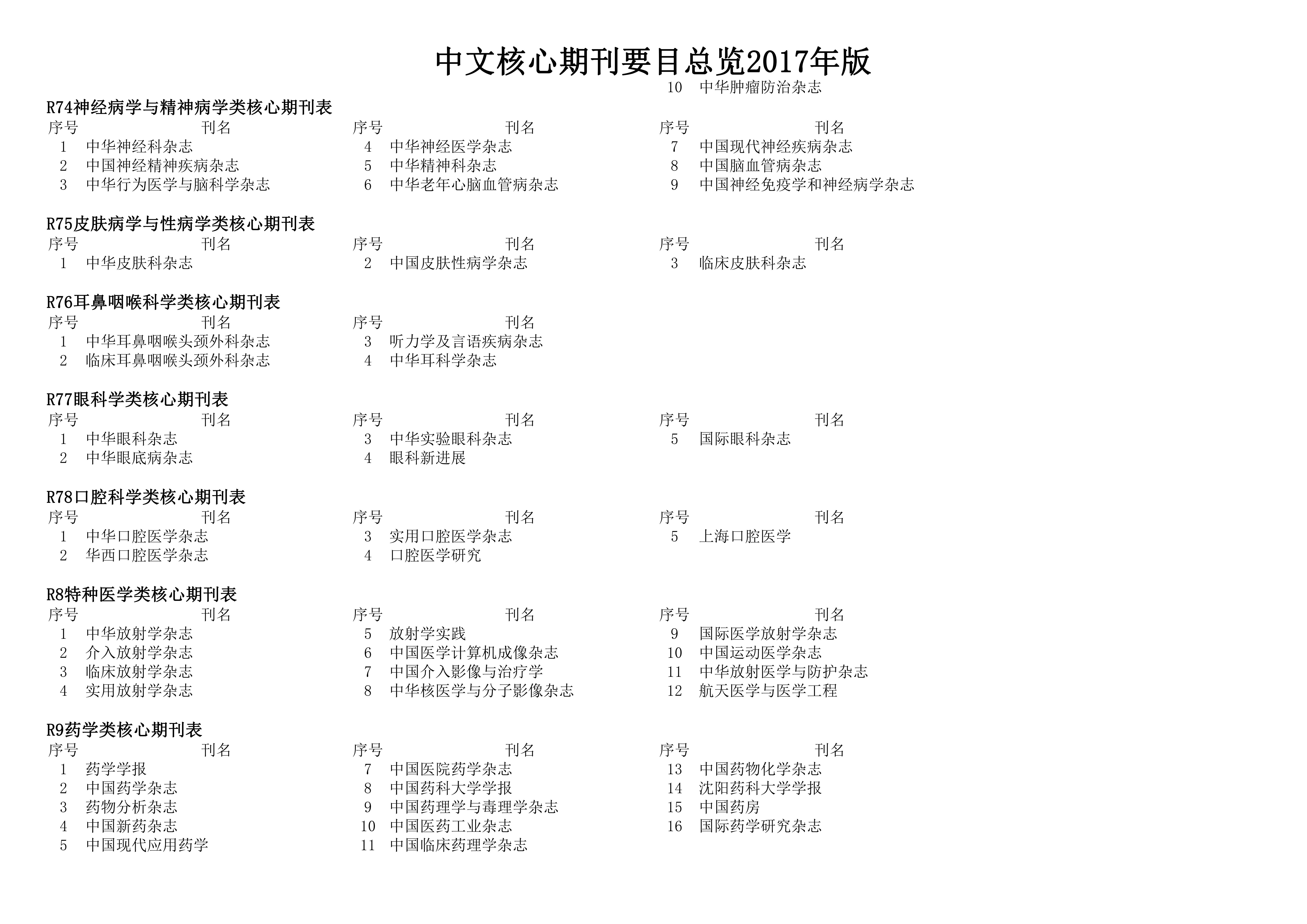 最新核心期刊目录，学术研究之导航灯塔