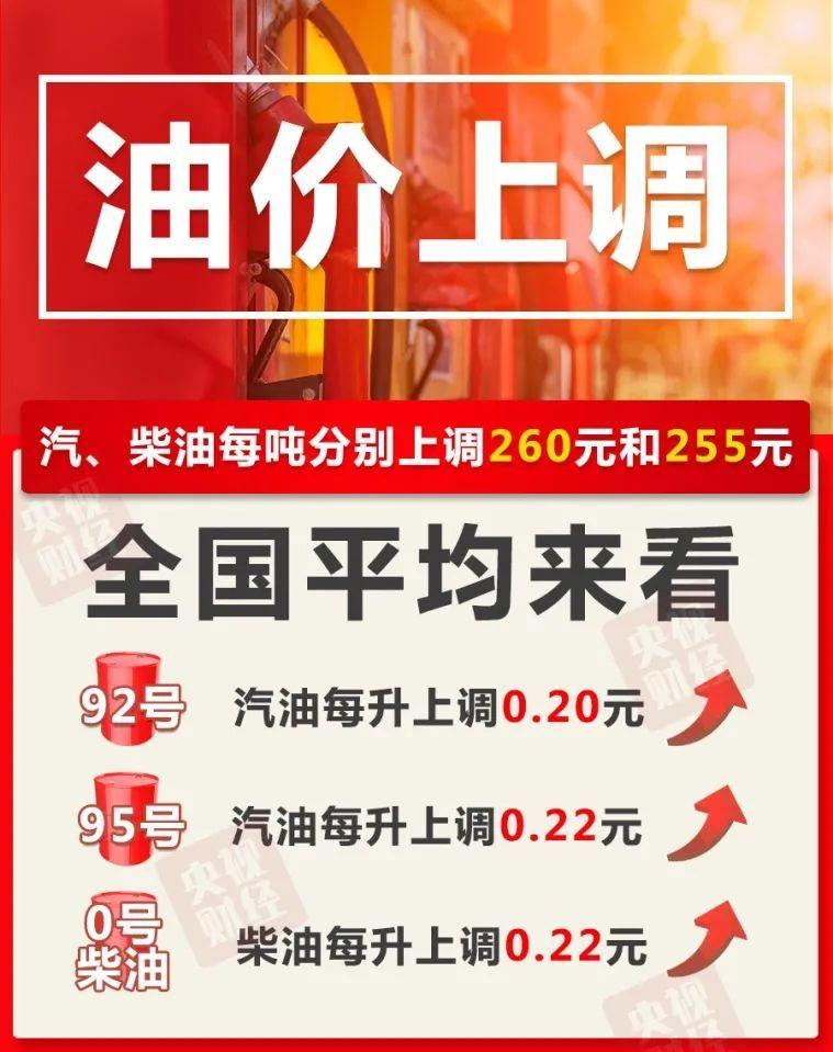 发改委油价动态更新，影响、分析与未来展望