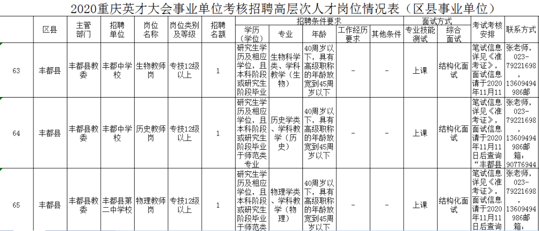 丰都网最新招聘信息及其社会影响分析