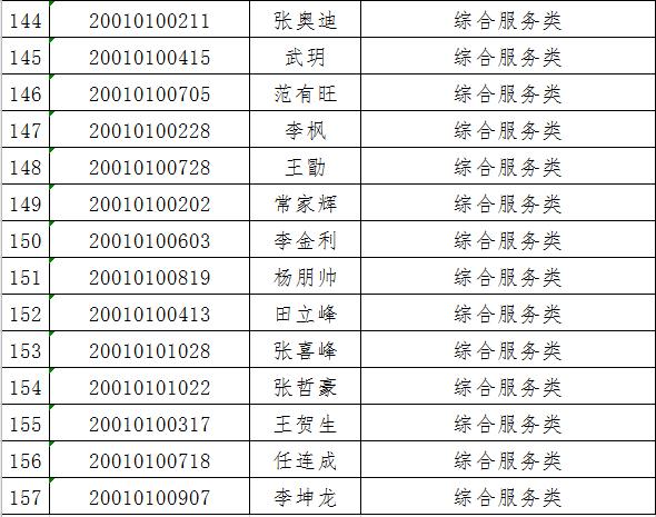 项城市最新招聘信息全面解析