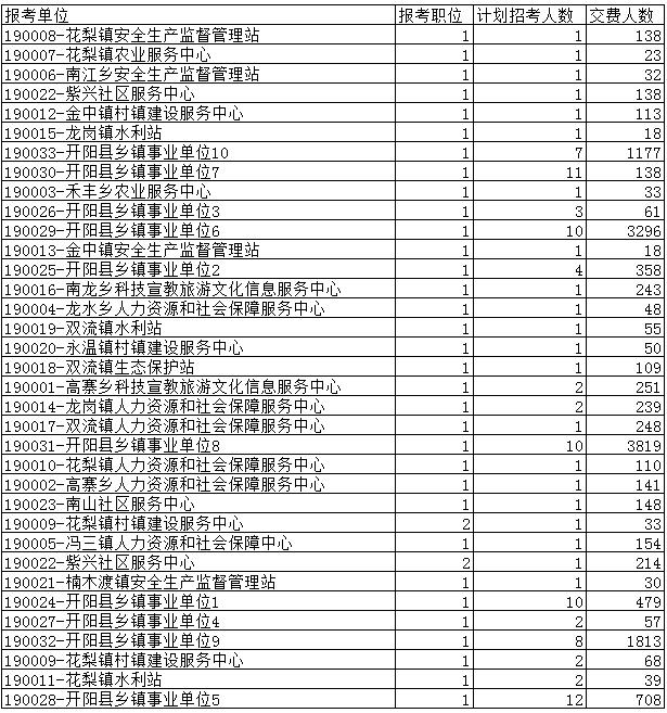 开阳最新招聘信息总览