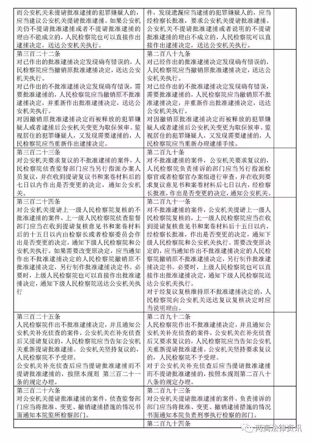 最新刑事诉讼规则深度解读与应用探讨