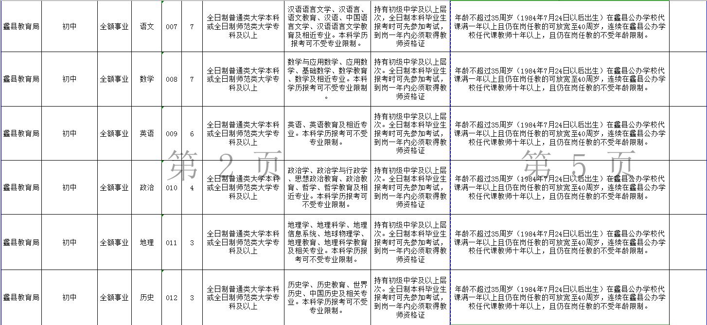 保定最新招聘信息概览