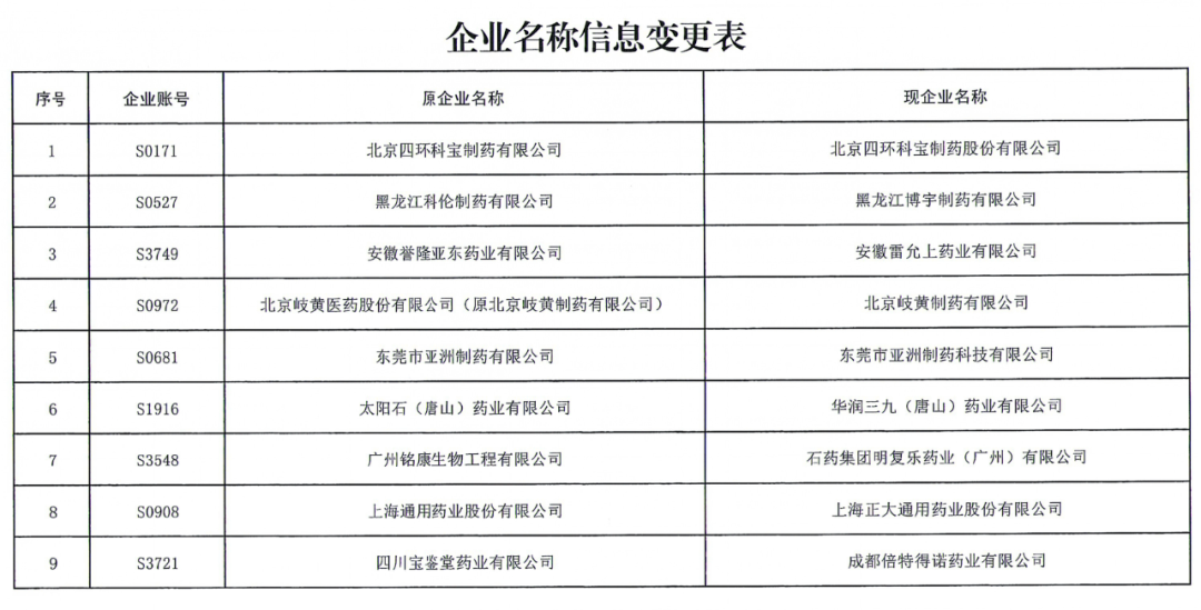 最新注册企业名录，商业潜力宝库探索指南