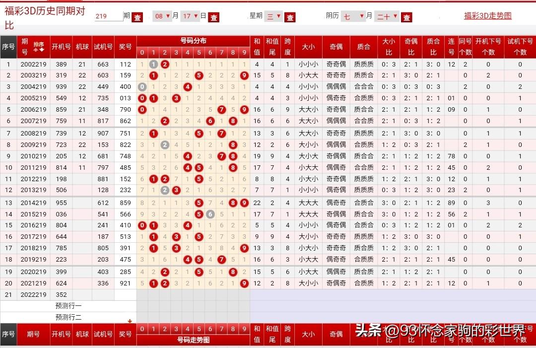 最新3D试机开机号，探索今日科技前沿的奥秘