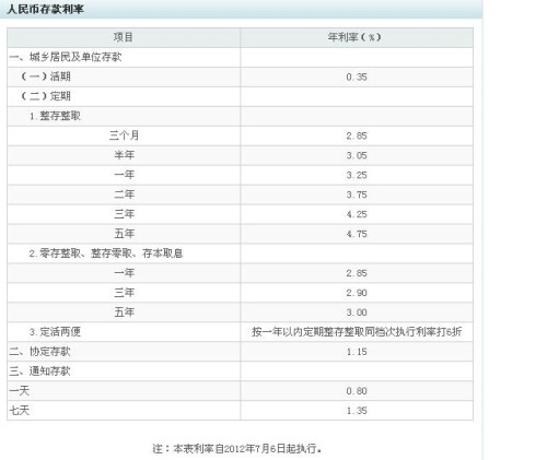 农行最新贷款利率解读及影响分析