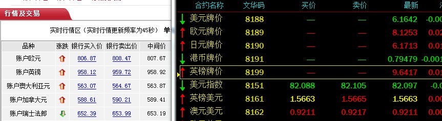 最新外汇牌价全面解析