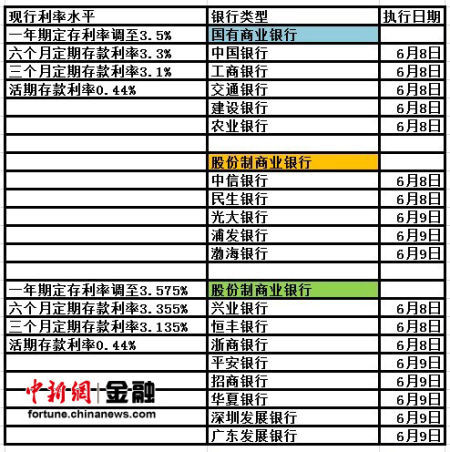 最新商业利率动态，影响及未来前景展望