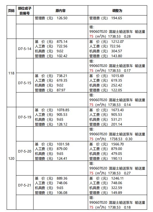 广东省最新定额重塑建筑行业标杆新标准