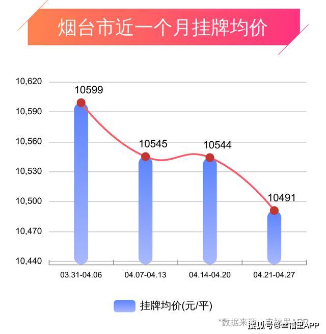 烟台楼市最新动态深度剖析