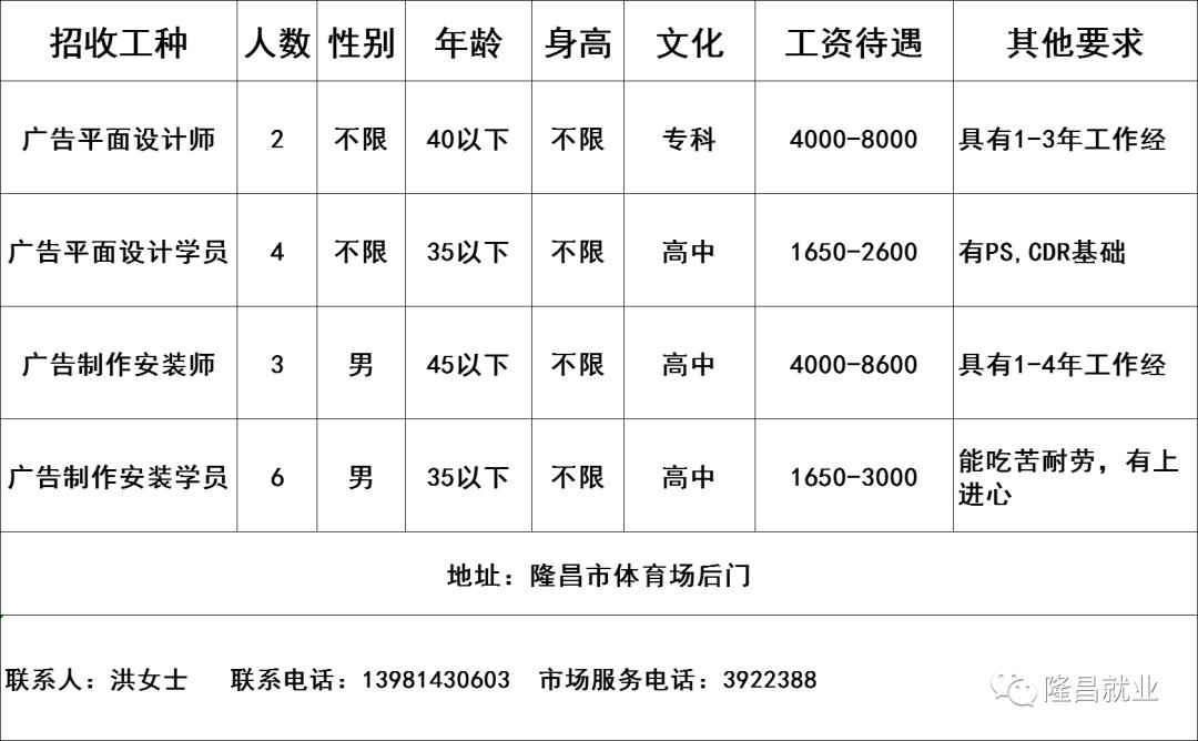 隆昌最新招聘信息汇总