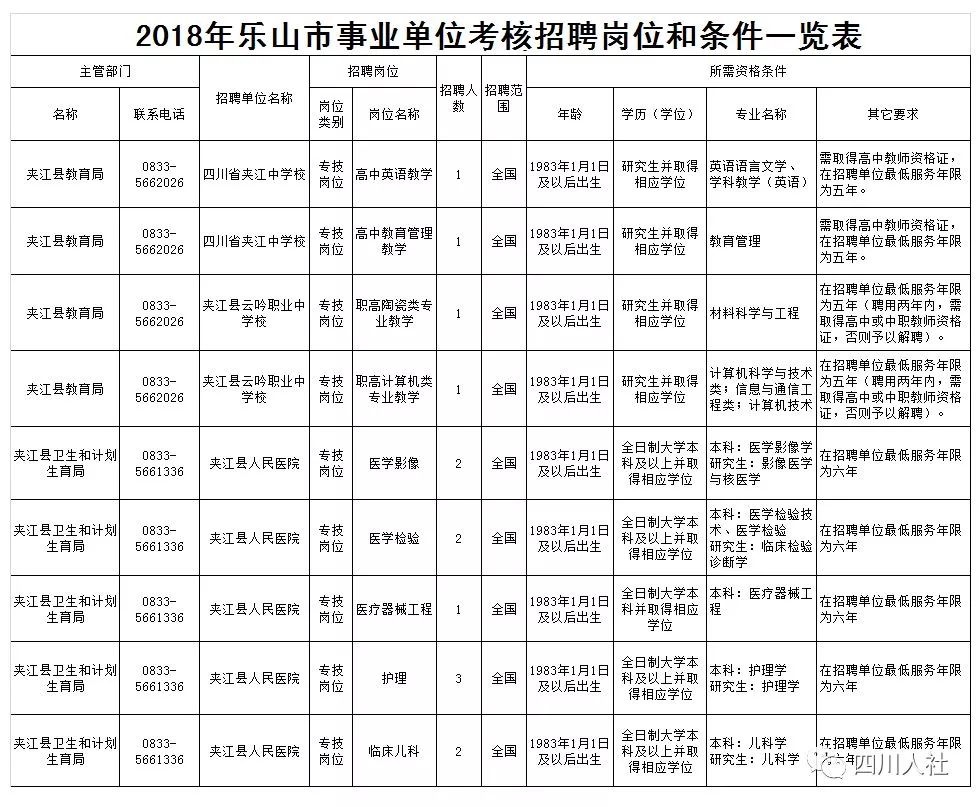 夹江最新招聘信息全面汇总