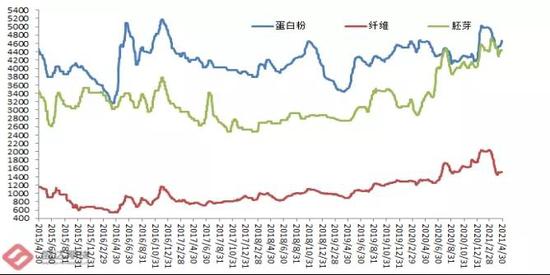 豆粕期货最新价格动态解析