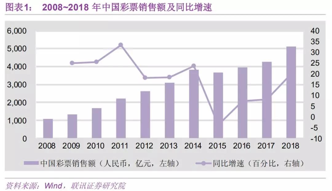 2024天天开彩免费资料,实地分析数据设计_投资版37.76