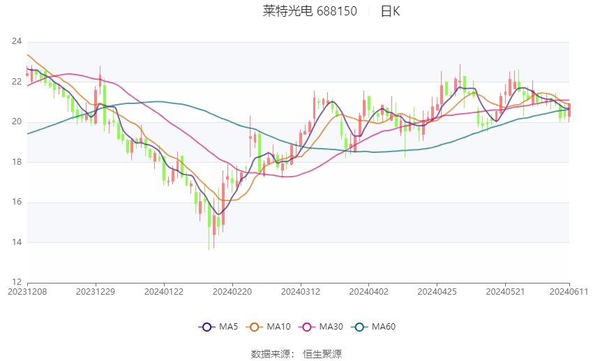 2024新澳免费资料大全penbao136,实地验证执行数据_LT30.76