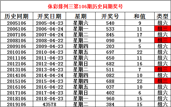 澳门六开奖号码今晚开奖结果查询,仿真实现方案_影像版40.270