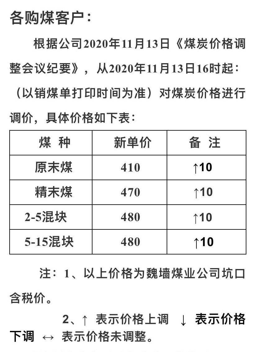 府谷煤炭价格最新动态及市场分析与展望