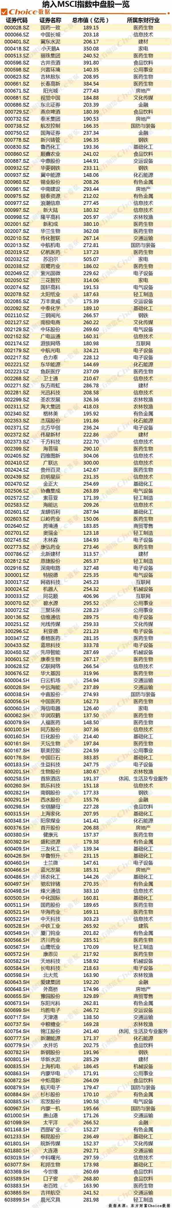 最新MSCI成分股名单公布，影响分析深度解读