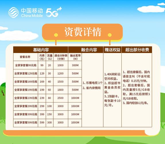 中国移动最新套餐资费全面解析