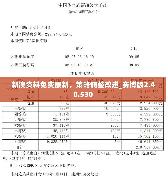 新澳2024今晚开奖资料,实际数据说明_创意版62.734