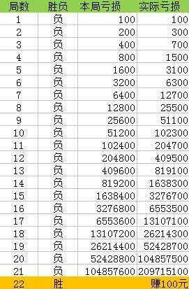 澳门一码一码100准确,实际案例解释定义_标配版52.201