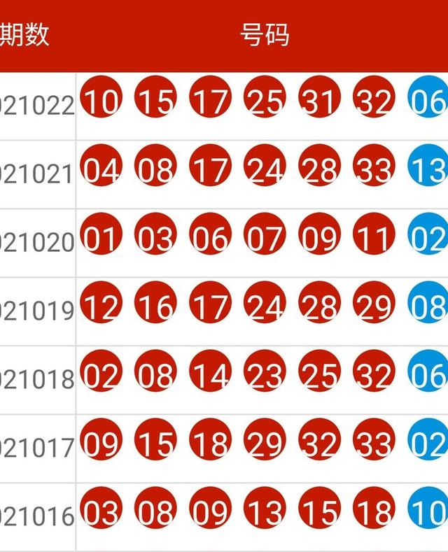 新奥彩历史开奖记录表查询,全面解答解释定义_理财版59.414