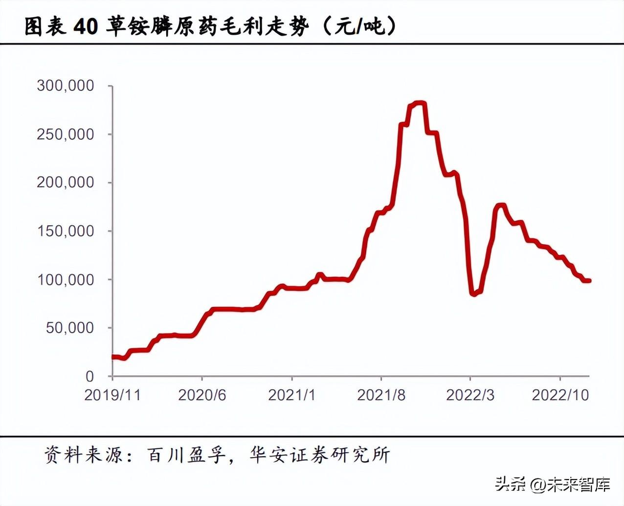 草甘膦最新报价与市场动态深度解析