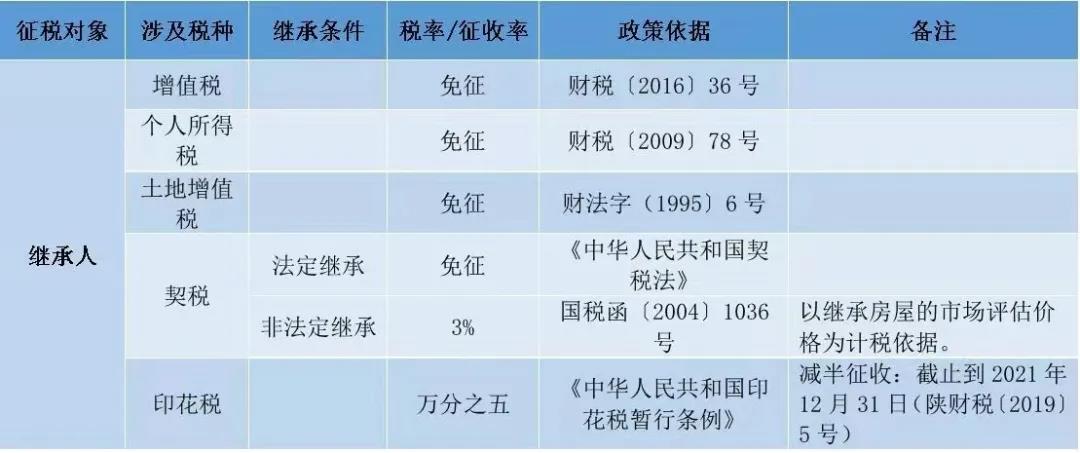 房产赠与税费最新规定及其对社会影响分析