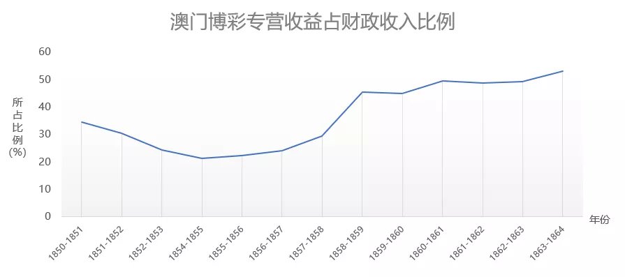 新澳最精准正最精准龙门客栈｜全面数据应用分析