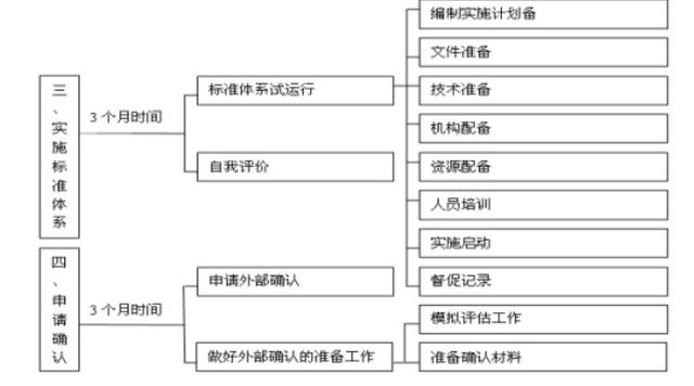 三期必出一期三期资料｜标准化流程评估