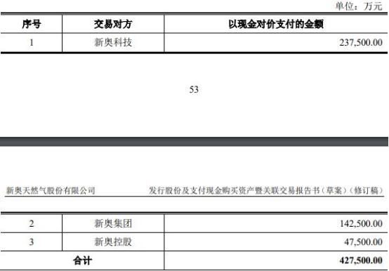 2024新奥最精准资料大全｜最新答案解释落实