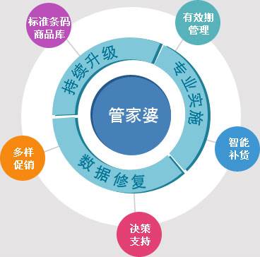 77778888管管家婆传真｜最新答案解释落实