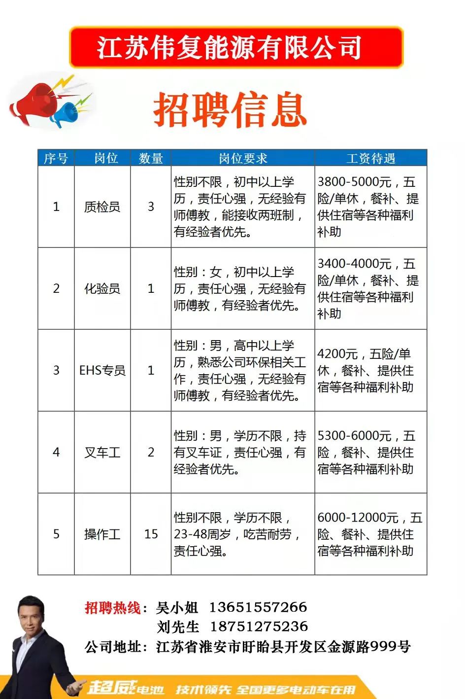 歙县2017最新招聘信息全面解析