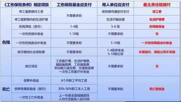 最新轻微伤害量刑标准及详解