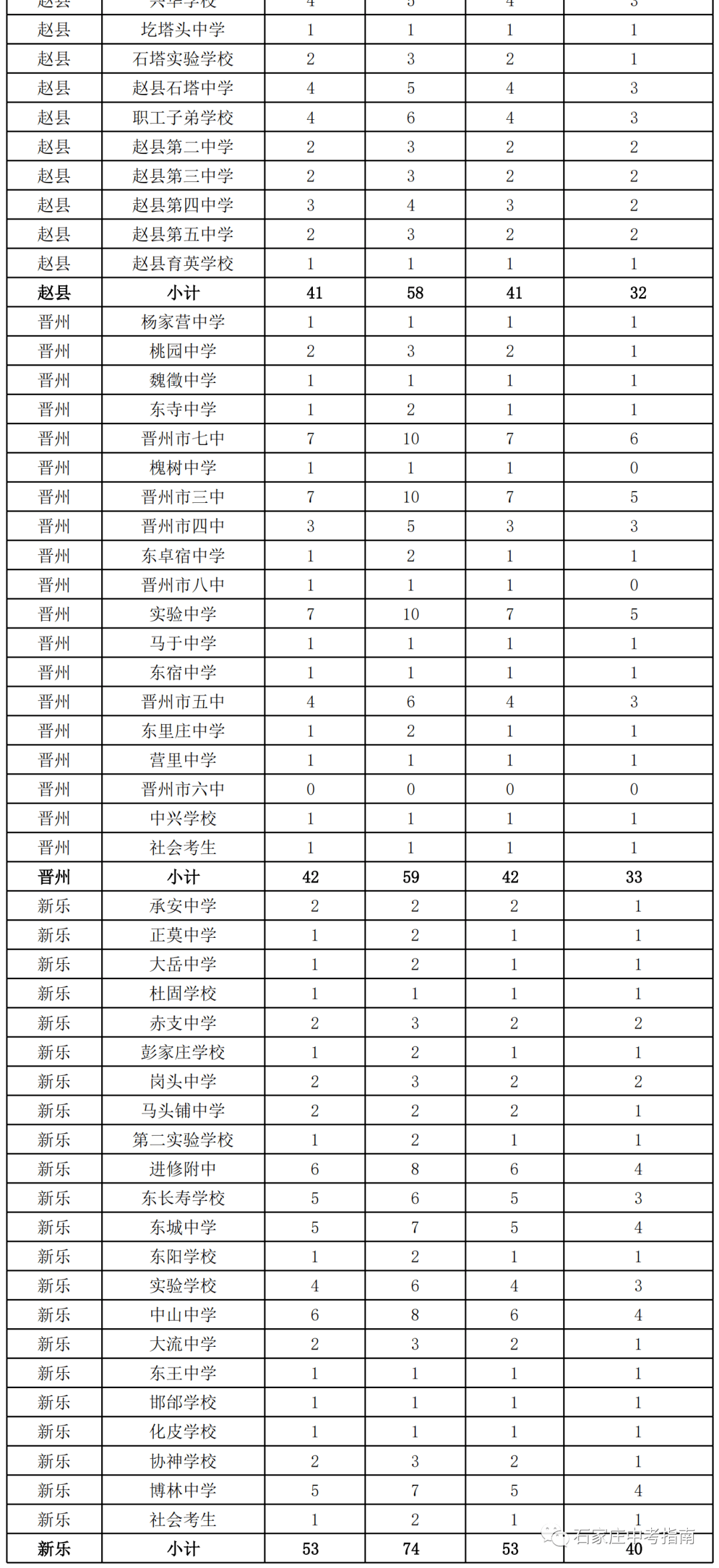 新澳历史开奖最新结果查询表｜实地解释定义解答