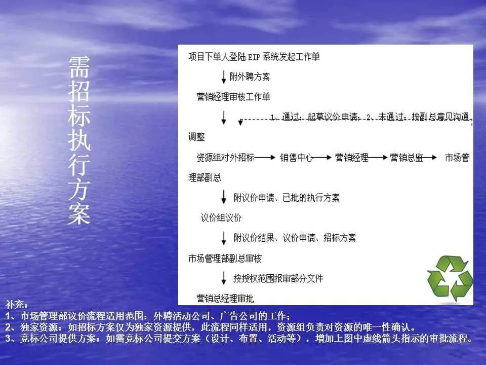 今晚免费公开资料｜连贯性执行方法评估