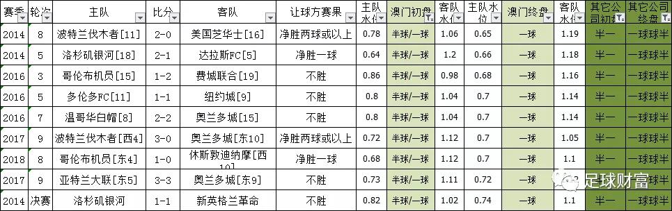 澳门六开彩天天正版澳门注｜连贯性执行方法评估