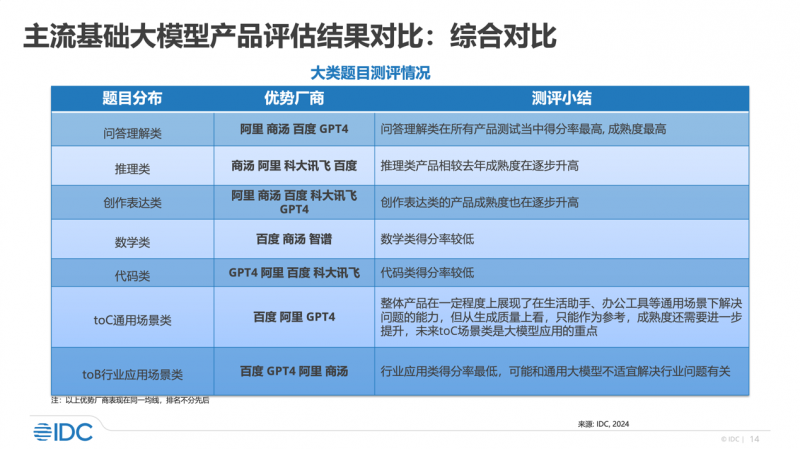 管家婆期期精准资料的注意事项,可靠评估说明_iShop72.652