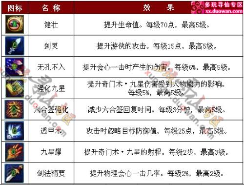 奥门资料大全夭天免费,科学基础解析说明_粉丝版66.507