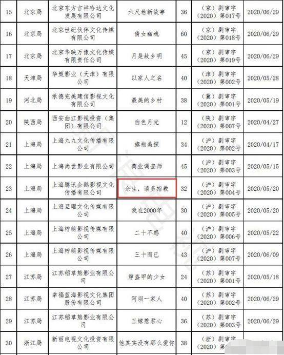 澳门三肖三码精准100%公司认证,效率资料解释落实_投资版81.936