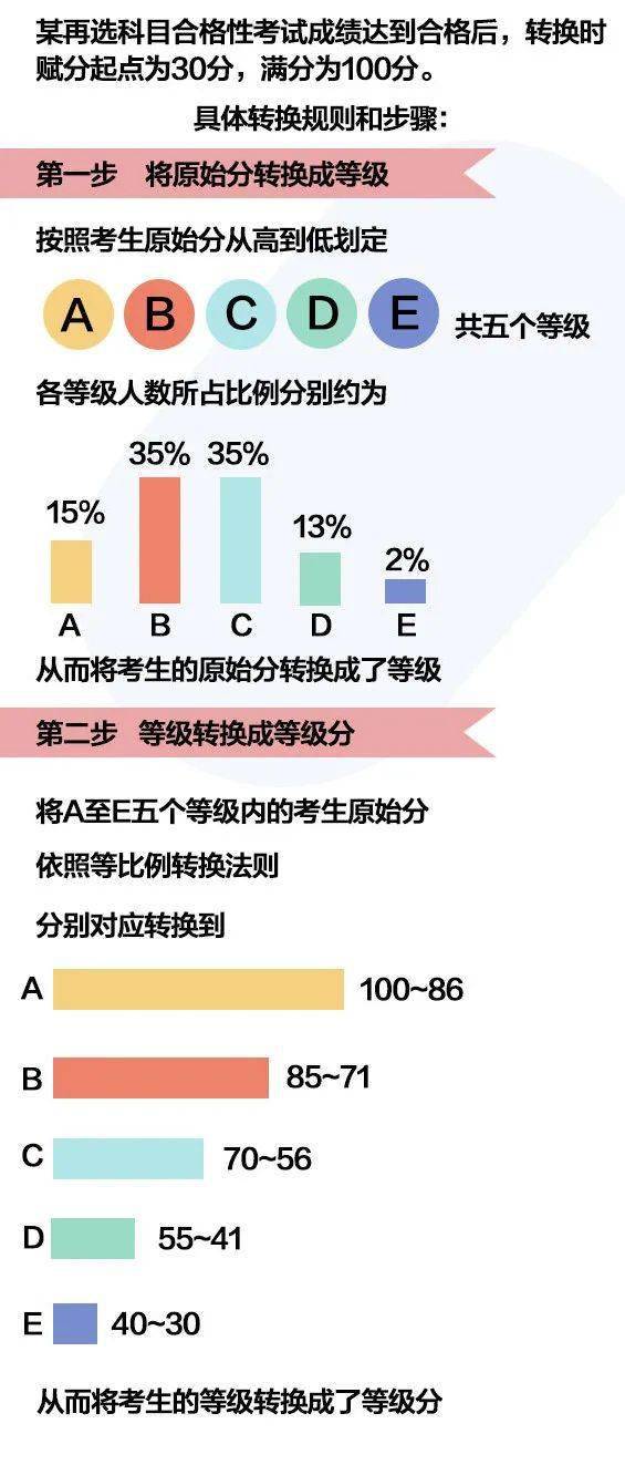 新澳精准资料免费提供265期,全面理解执行计划_旗舰款30.896