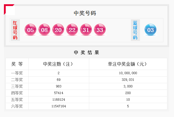 澳门今晚开奖结果是什么优势,全面实施数据分析_MP71.803