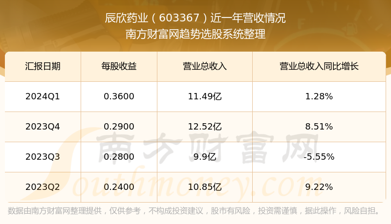 辰欣药业上市最新排名及行业地位分析