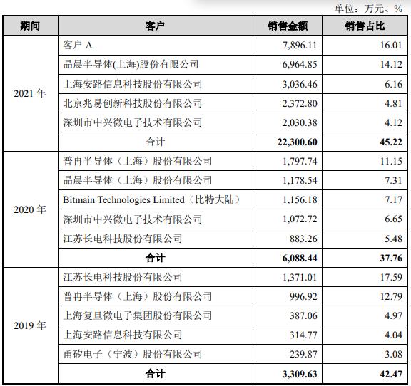 最新小汽车折旧年限规定及其影响分析