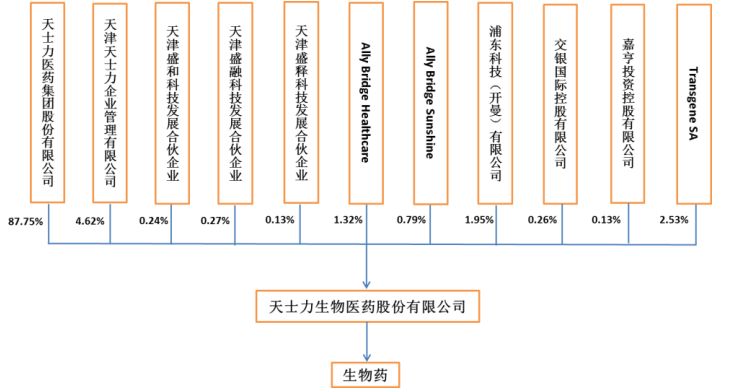 天士力生物上市最新动态，迈向资本市场的崭新篇章